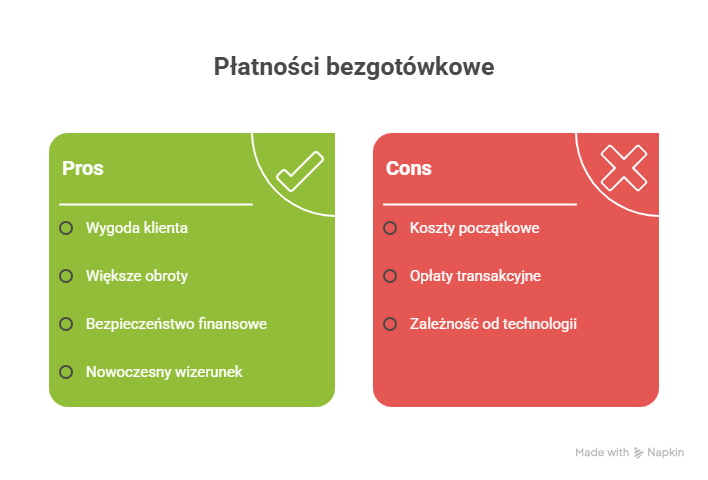  terminal płatniczy w firmie - wady i zalety